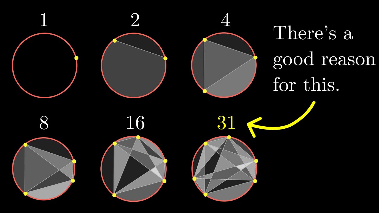 3b1b Moser's Circle Problem