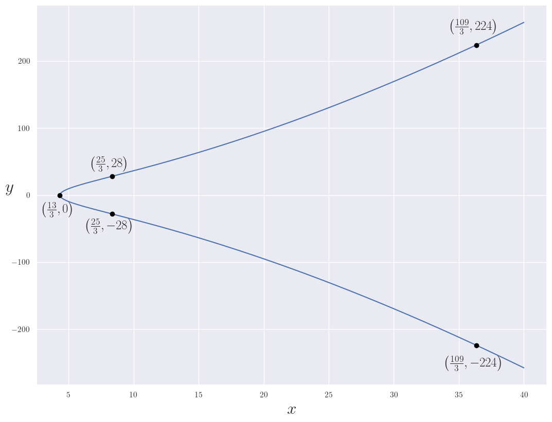 Plot x-y