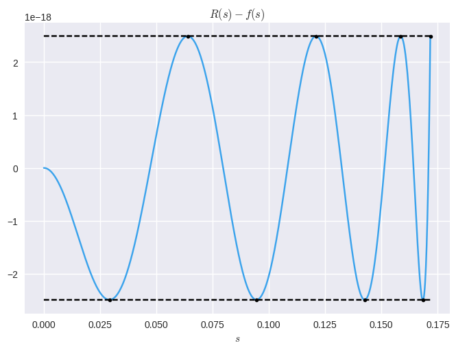 Equioscillating Error